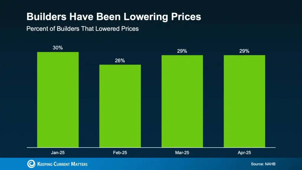 a graph of green rectangular bars