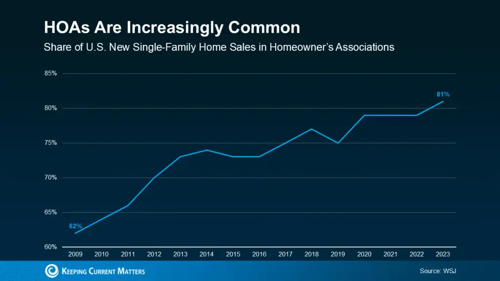 a graph with a line going up