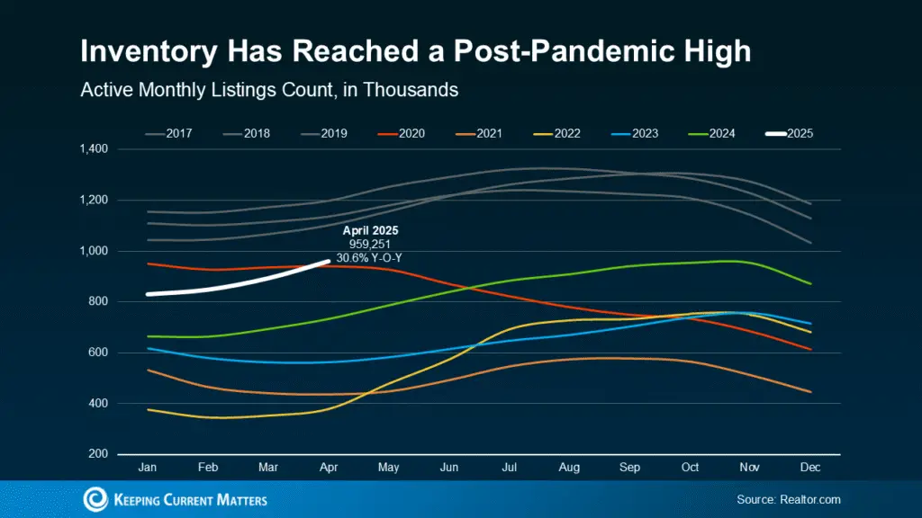 a graph of different colored lines