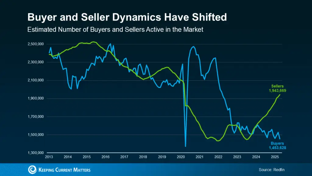 a graph of sales and sales
