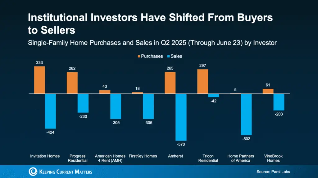 a graph of sales and purchase
