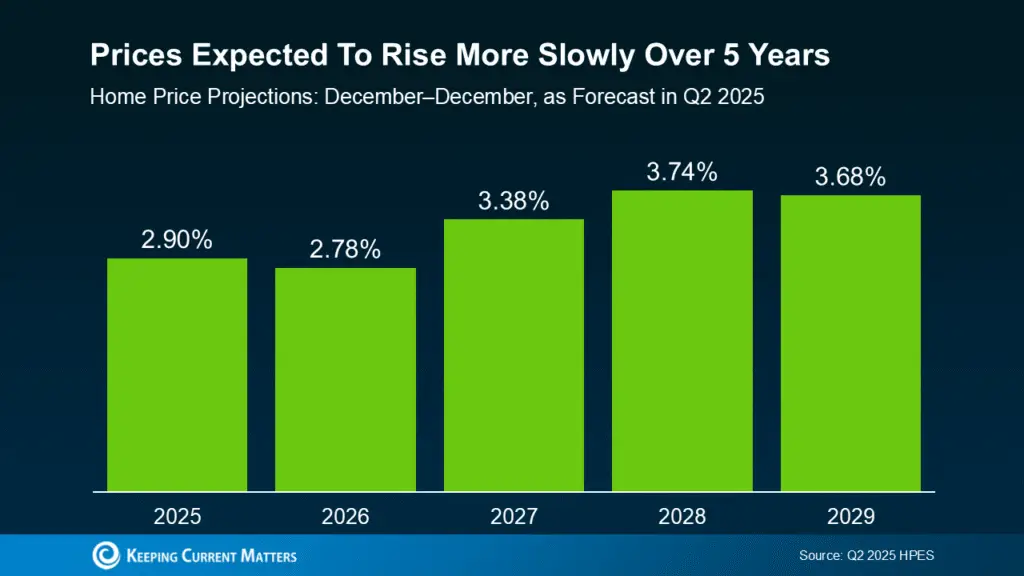 a graph with green bars