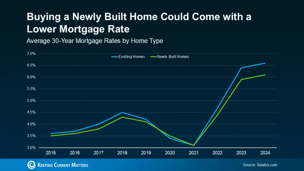 a graph of a graph showing a line graph