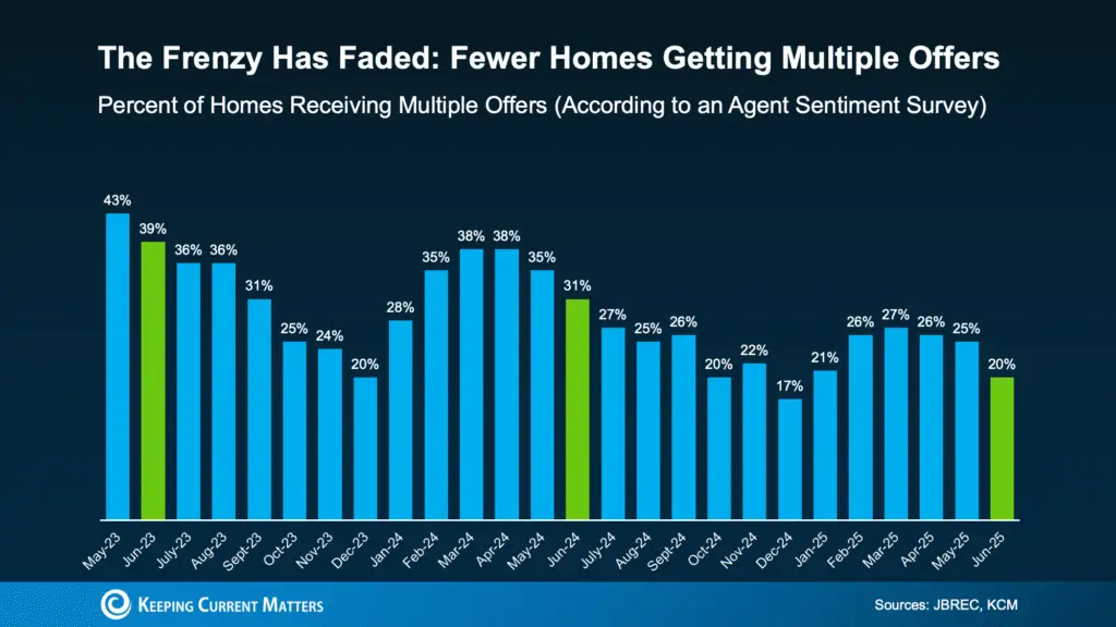 a graph of a number of blue and green bars