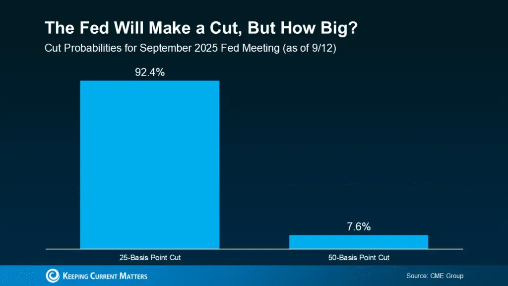 a graph of a graph of a company