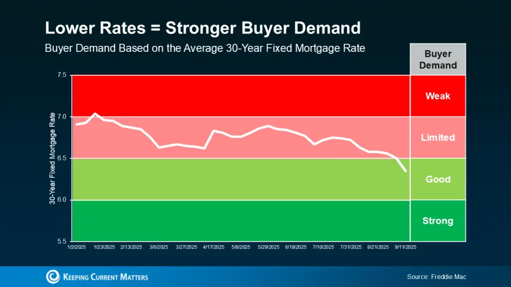a graph of a graph showing a rise in mortgage rate